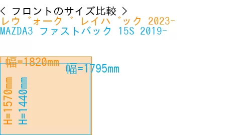 #レヴォーグ レイバック 2023- + MAZDA3 ファストバック 15S 2019-